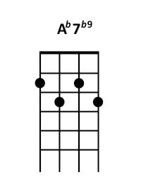 draw 3 - Ab7 b9 Chord